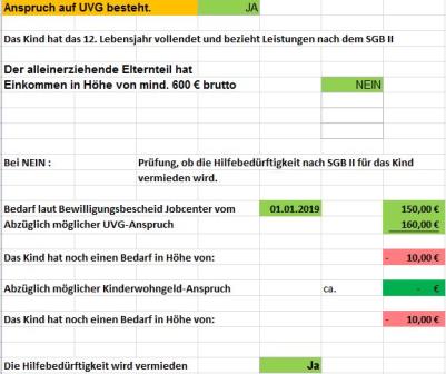 Gibt es ein  Rechenbeispiel zur Vermeidung von Hilfebedürftigkeit?